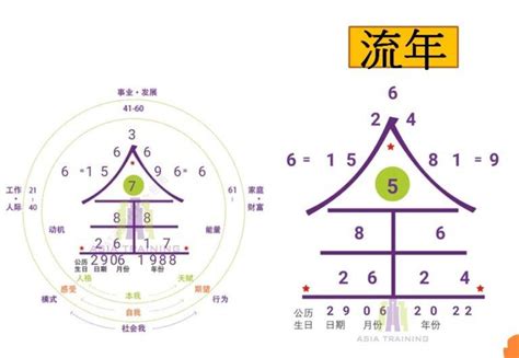 易經九宮格|生命靈數計算＋配對，生命靈數1～9代表意義全解析！。